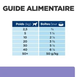 Hill's Prescription Diet I/D Low Fat Digestive Pour Chien -Chien Fournitures Boutique 00052742039879 7 prescription diet chien i d lowfat boite