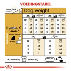 Royal Canin Yorkshire Adult Pour Chien 1,5kg -Chien Fournitures Boutique 5230b1e7a0cd732dc26166e4c430762b175b562961e3bdc6b0e38473a8d975cd 2