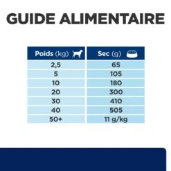 Hill's Prescription Diet Z/D AB+ Pour Chien Au Poulet -Chien Fournitures Boutique 52742040455 7 prescription diet chien z d croquettes