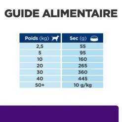 Hill's Prescription Diet U/D Croquettes Pour Chien Au Poulet 15 Hill's Prescription Diet U/D Croquettes Pour Chien Au Poulet -Chien Fournitures Boutique 52742041711 6 prescription diet chien u d croquettes poulet