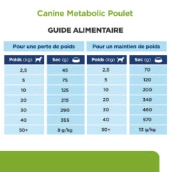 Hill's Prescription Diet Metabolic Pour Chien -Chien Fournitures Boutique 52742209906 7 prescription diet chien metabolic croquettes poulet