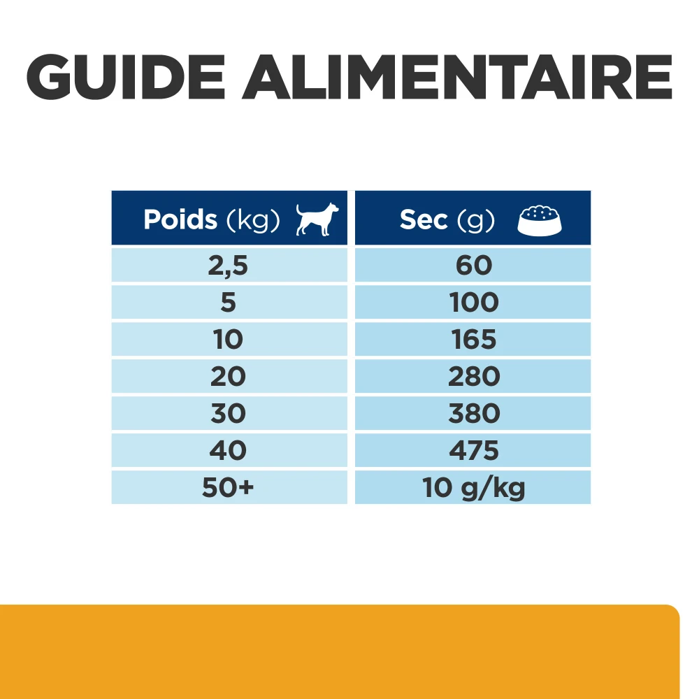 Hill's Prescription Diet C/D Urinary Multicare Croquettes Pour Chien Au Poulet 8 Hill's Prescription Diet C/D Urinary Multicare Croquettes Pour Chien Au Poulet – Image 8
