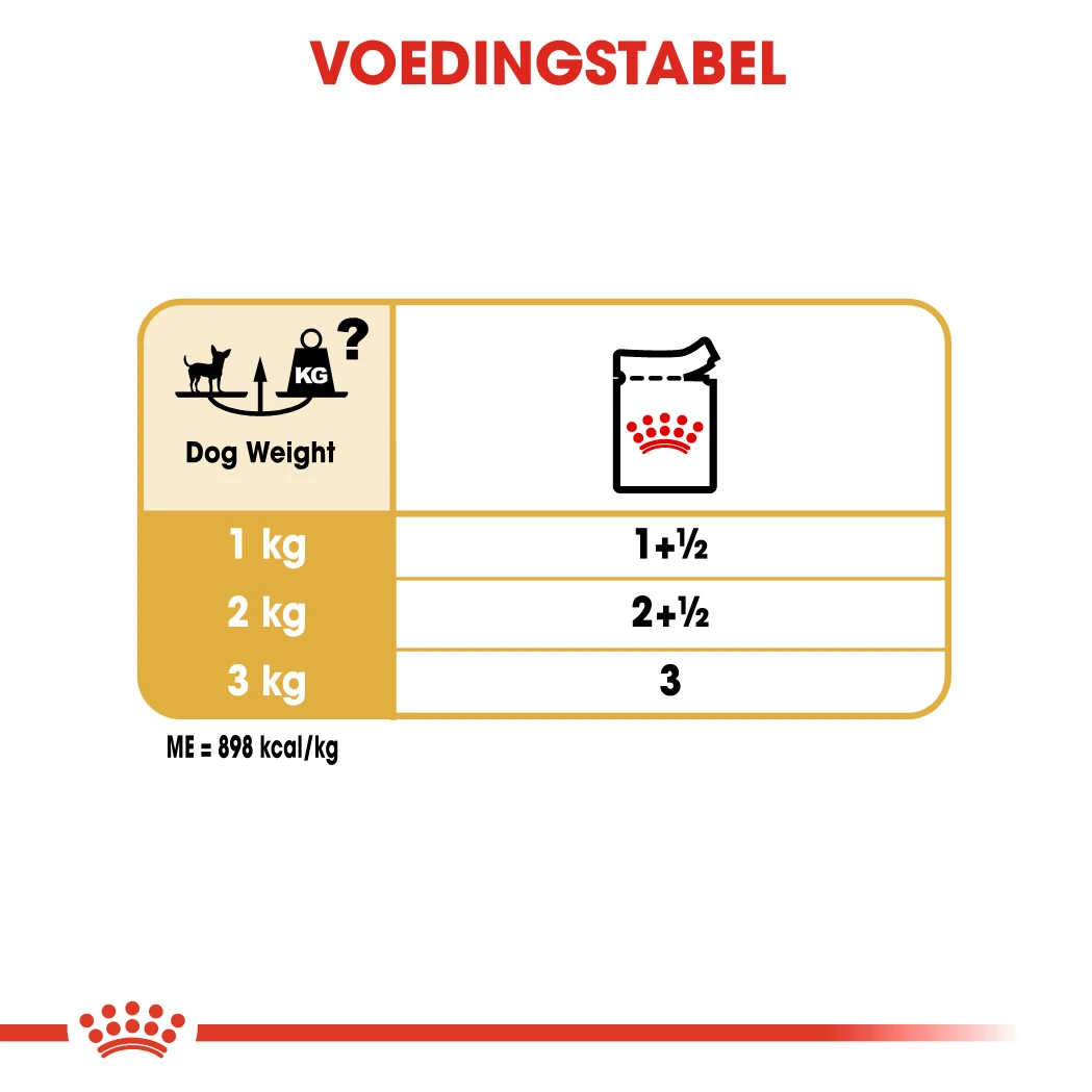 Royal Canin Chihuahua Adult Pour Chien 12 X 85g 2 Royal Canin Chihuahua Adult Pour Chien 12 X 85g – Image 2