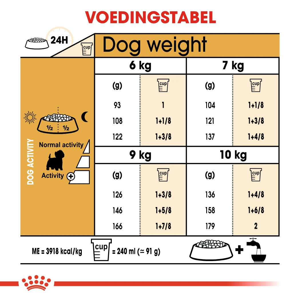 Royal Canin West Highland White Terrier Adult Pour Chien 1,5kg 2 Royal Canin West Highland White Terrier Adult Pour Chien 1,5kg – Image 2
