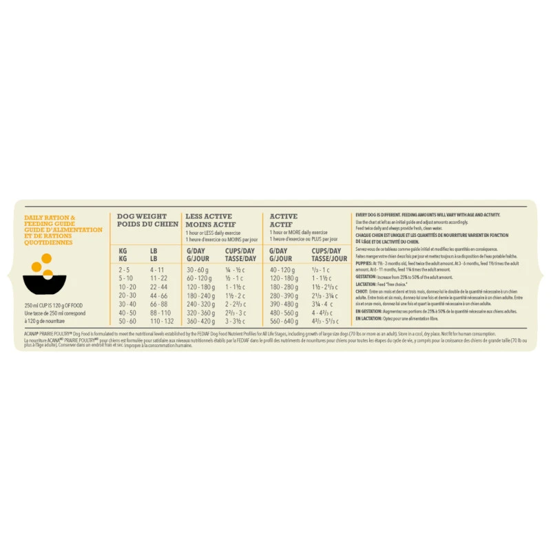 Acana Classics Prairie Poultry Chien 5 Acana Classics Prairie Poultry Chien – Image 5