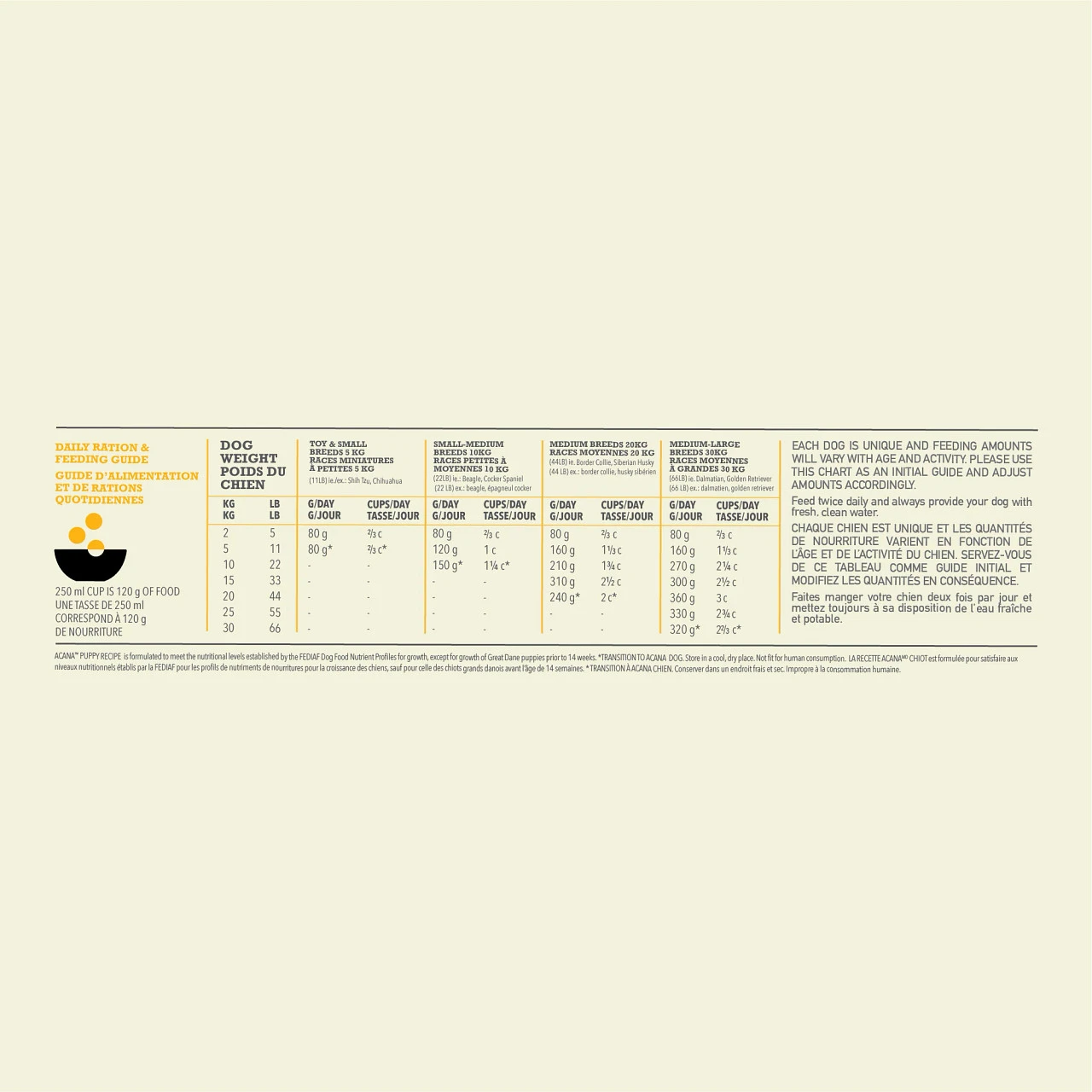 Acana Puppy Chien 3 Acana Puppy Chien – Image 3