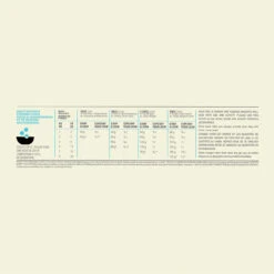 Acana Puppy Small Breed Chien -Chien Fournitures Boutique Acana Puppy Small Breed Recipe Dosage