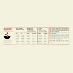 Acana Sport & Agility Chien -Chien Fournitures Boutique Acana Sport Agility Recipe Dog Dosage