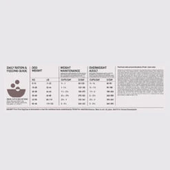 Orijen Whole Prey Fit & Trim Chien 5 Orijen Whole Prey Fit & Trim Chien -Chien Fournitures Boutique Orijnen Fit Trim Adult Dog Dosage