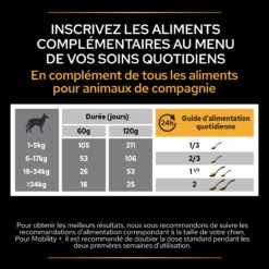 Purina PRO PLAN MOBILITY+ CHIEN ALIMENT COMPLEMENTAIRE - 60G -Chien Fournitures Boutique PRO PLAN MOBILITY CHIEN SUPPLEMENT 60G