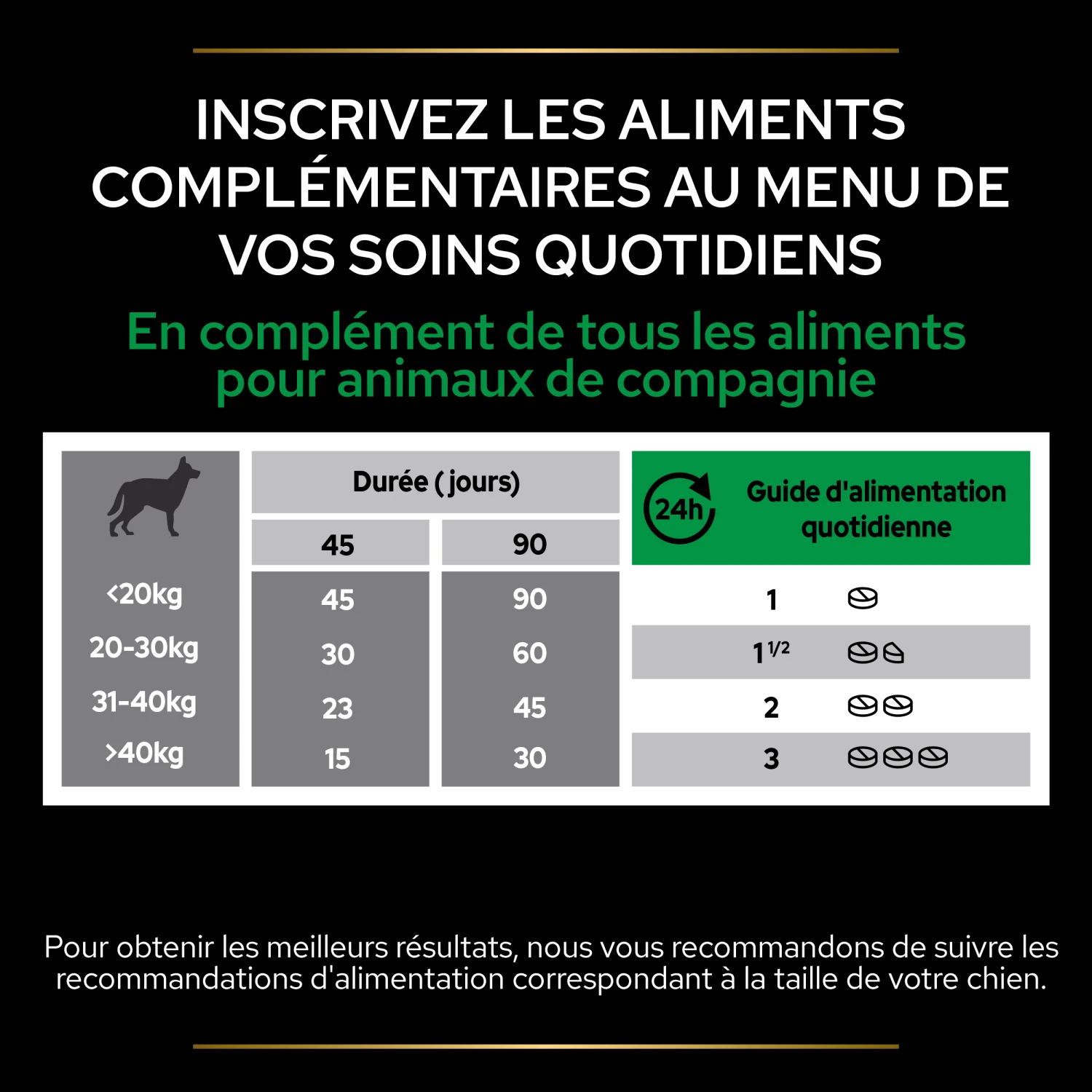 Purina PRO PLAN NATURAL DEFENSES+ CHIEN ALIMENT COMPLEMENTAIRE - 67G 11 Purina PRO PLAN NATURAL DEFENSES+ CHIEN ALIMENT COMPLEMENTAIRE - 67G – Image 11