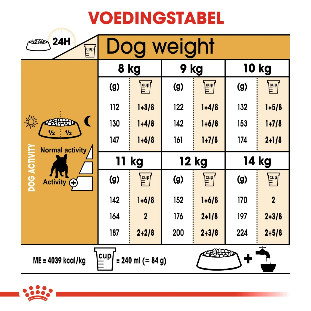 Royal Canin French Bulldog Adult Pour Chien 9kg 2 Royal Canin French Bulldog Adult Pour Chien 9kg – Image 2