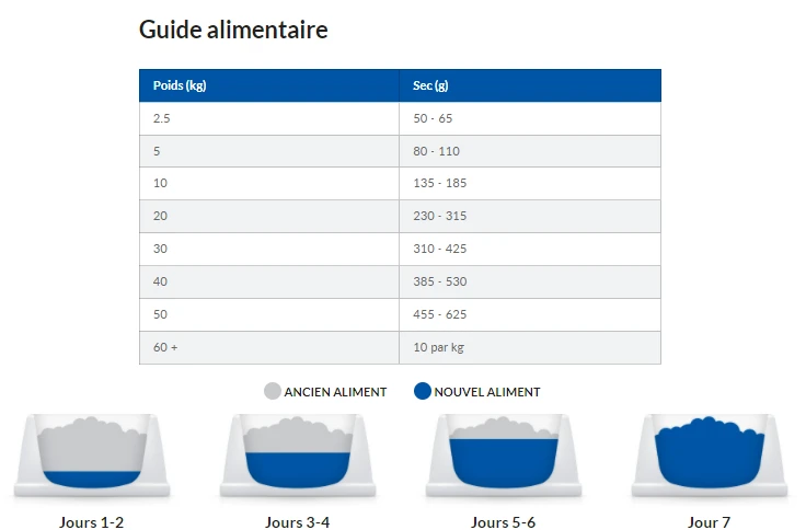 Hill's Prescription Diet J/D Reduced Calorie Croquettes Pour Chien Au Poulet 9 Hill's Prescription Diet J/D Reduced Calorie Croquettes Pour Chien Au Poulet – Image 9