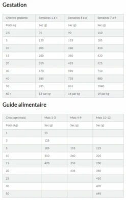 Hill's Science Plan Puppy Croquettes Et Boîtes Pour Chiot Medium Au Poulet 15 Hill's Science Plan Puppy Croquettes Et Boîtes Pour Chiot Medium Au Poulet -Chien Fournitures Boutique capture d cran 2022 01 03 163518 1