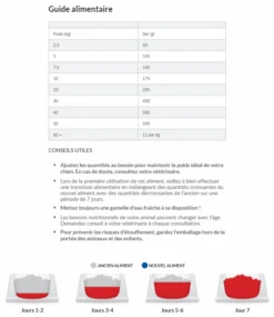 Hill's Science Plan Mature Adult Light Croquettes Pour Chien Sénior Medium Au Poulet - 14Kg -Chien Fournitures Boutique capture d cran 2022 01 05 164056