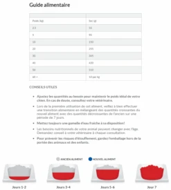 Hill's Science Plan Senior Vitality Croquettes Pour Chien âgé Au Poulet 14Kg -Chien Fournitures Boutique capture d cran 2022 01 05 171329