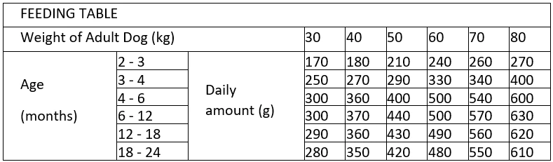 Prospera Plus Croquettes Pour Chien Junior Maxi 15 Kg 2 Prospera Plus Croquettes Pour Chien Junior Maxi 15 Kg – Image 2