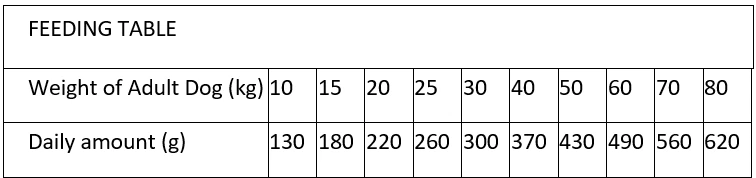 Prospera Plus Croquettes Sensitive Pour Chien Adult 15 Kg 2 Prospera Plus Croquettes Sensitive Pour Chien Adult 15 Kg – Image 2