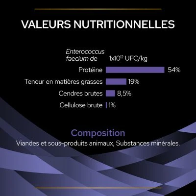 Purina Fortiflora Pro Plan Veterinary Diets Chien 30 Sachets 5 Purina Fortiflora Pro Plan Veterinary Diets Chien 30 Sachets – Image 5