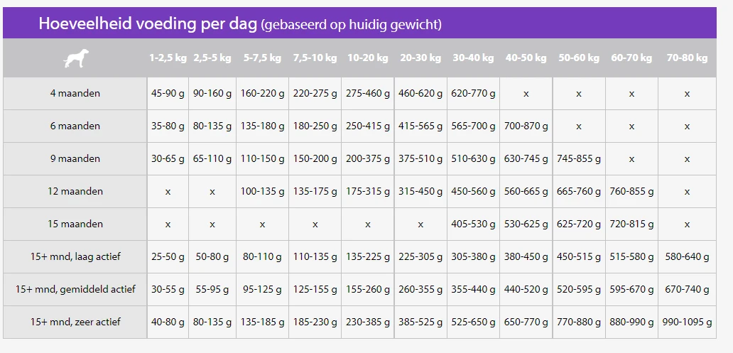 Sanimed Skin/Sensitive Croquettes Pour Chiens 12,5kg 2 Sanimed Skin/Sensitive Croquettes Pour Chiens 12,5kg – Image 2